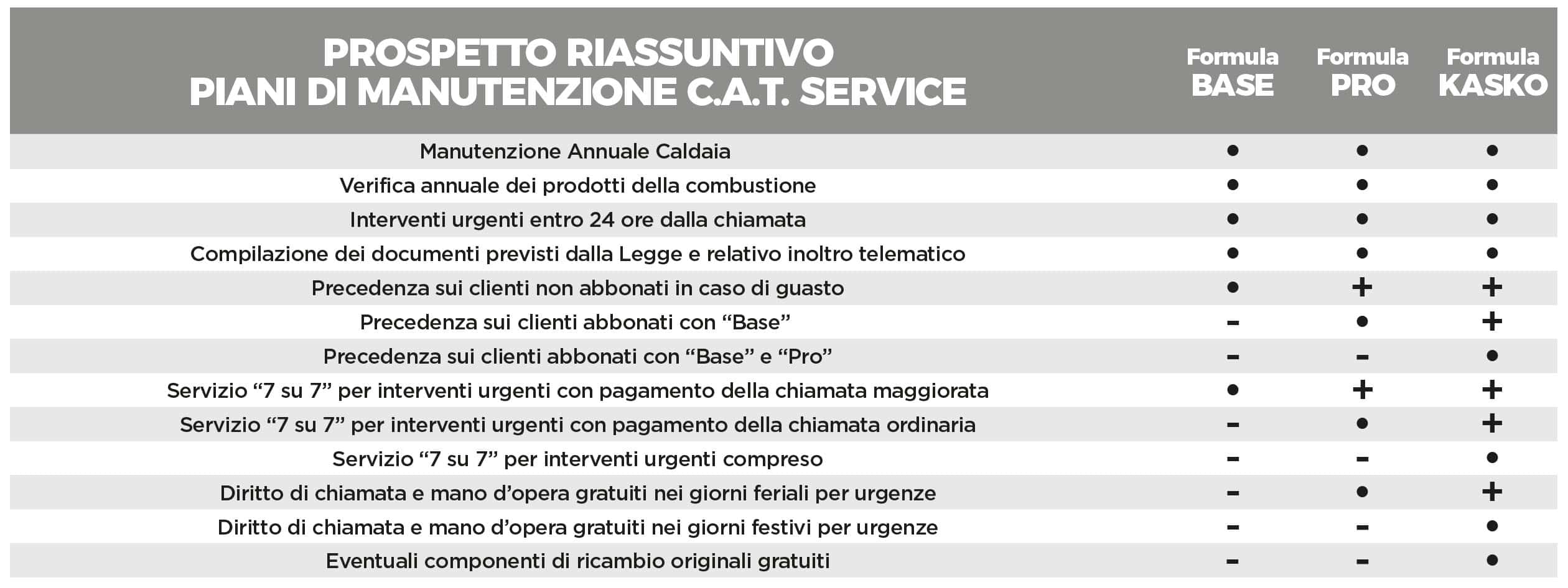 Servizi 5 Servizio manutenzione caldaia CAT Service